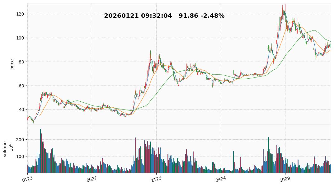 2026 1  中科曙光.jpg